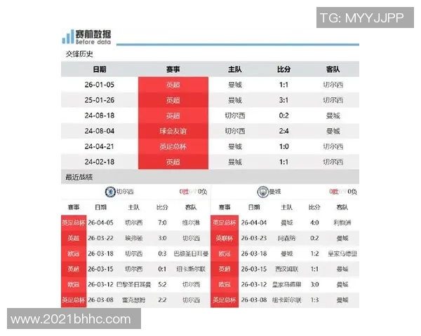 英超第32轮裁判安排揭晓卡瓦纳执法切尔西对曼城奥利弗负责阿森纳比赛
